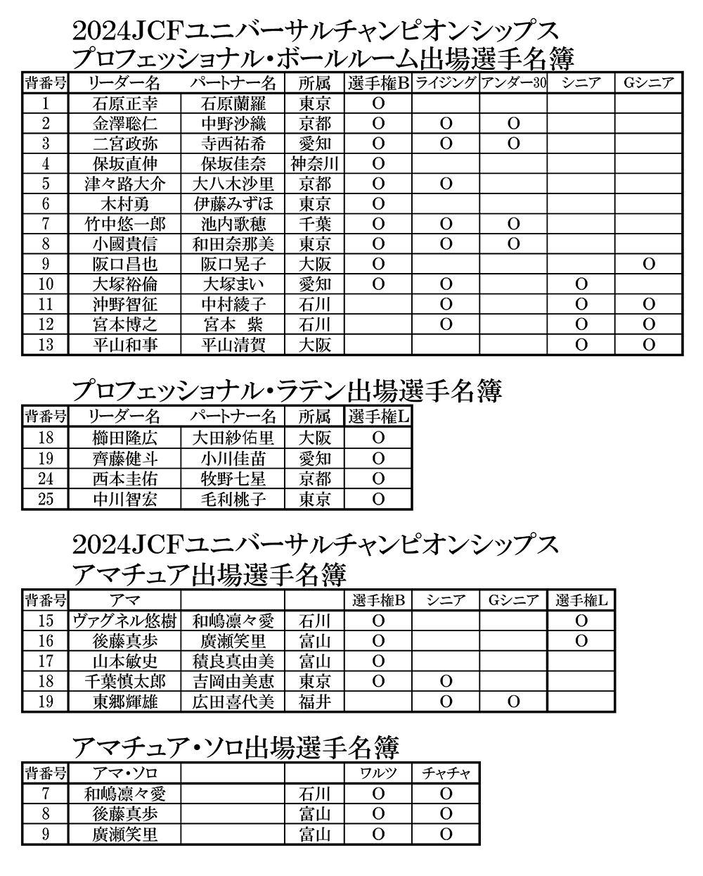 出場選手